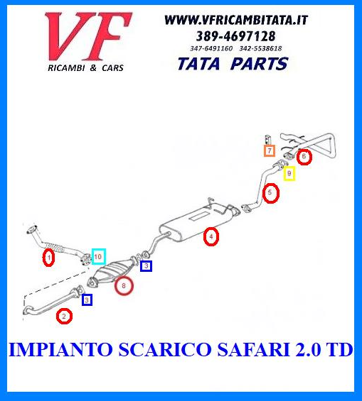 SAFARI - TELCOLINE - XENON : COMPONENTI IMPIANTO DI SCARICO SAFARI 2.0 TD - COD-S0072